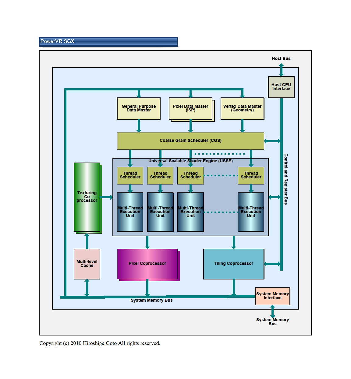 기글 하드웨어 뉴스 리포트 - 차세대 PSP2와 멀티 PPU 버전 PS4의 계획