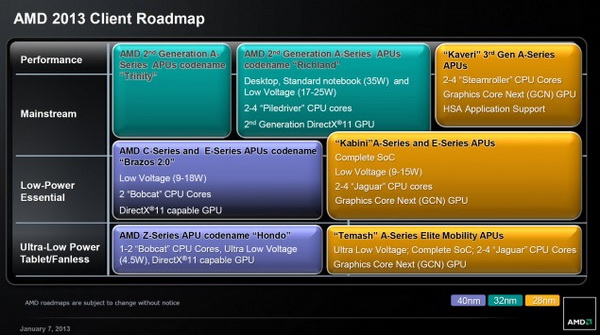 AMD-2013-roadmap-635x355.jpg
