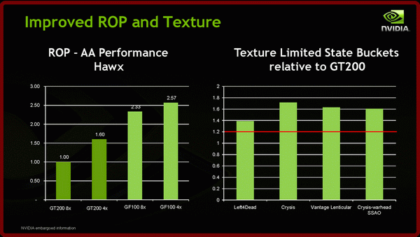 GF100_performance_04_s.gif