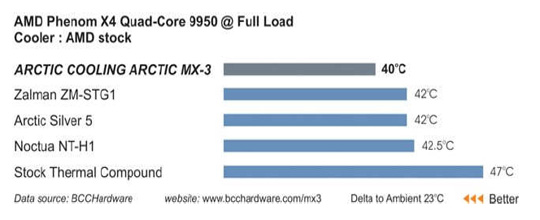 mx3perf.jpg