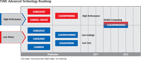 tsmc_28nm_roadmap.jpg