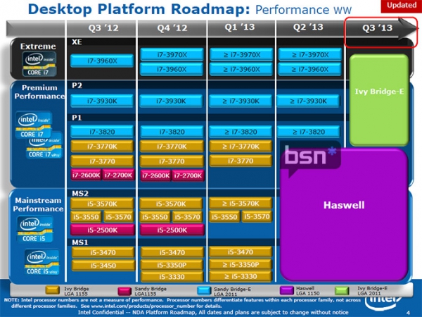 INTC_DeskRdmp201213.jpg