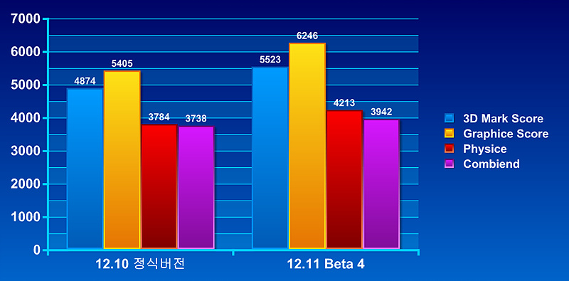 3d 11 퍼포.jpg