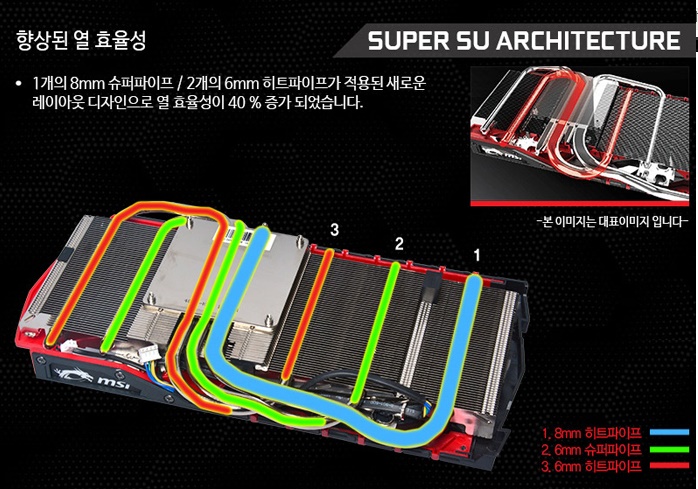 히트파이프 구조.jpg 히트파이프 구조.jpg