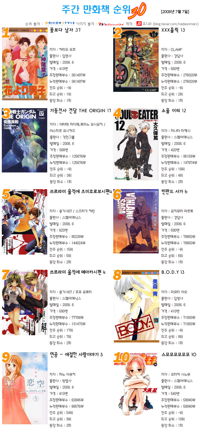 기글 하드웨어 커뮤니티 게시판 - 심심해서 올리는 주간 일본 만화책 순위(7/7)