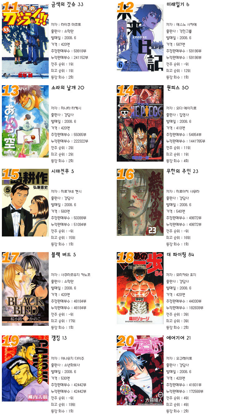 기글 하드웨어 커뮤니티 게시판 - 심심해서 올리는 주간 일본 만화책 순위(7/7)