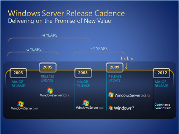 windows-2012-release-roadmap.jpg