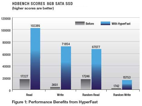 news_hyperfast-ssdtest-01a_full.png.jpg
