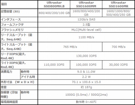 Ultrastar_SSD_450x350.jpg Ultrastar_SSD_450x350.jpg