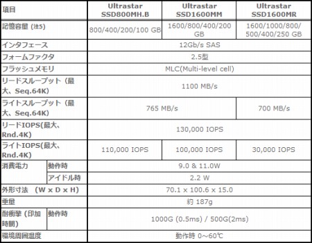 Ultrastar_SSD_450x350.jpg