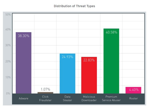 1_trendmicro_distribution.jpg