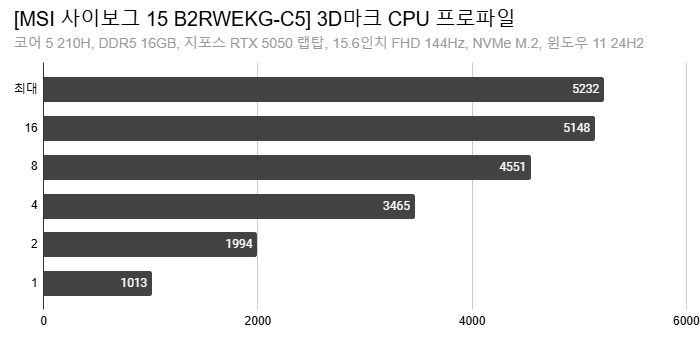 Cap 2025-10-09 20-28-00-355.png