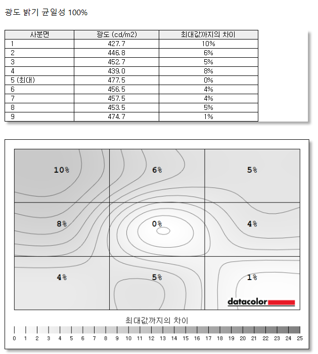 Cap 2025-10-28 07-11-49-697.png