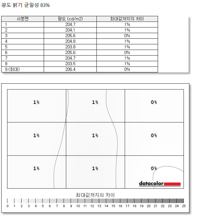 Cap 2025-11-05 01-35-53-786.png