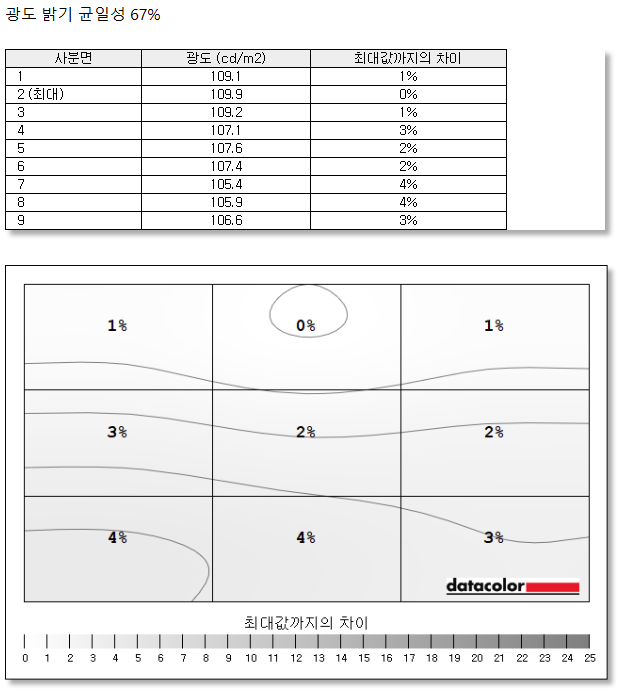 Cap 2025-11-06 07-38-58-150.png