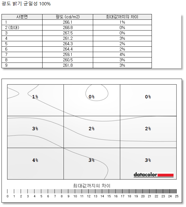 Cap 2025-11-06 07-38-44-645.png