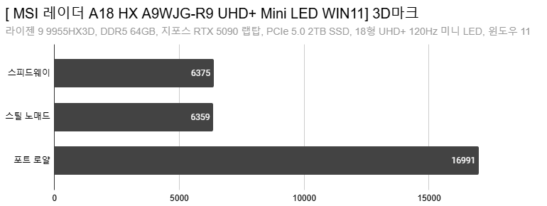 Cap 2025-11-27 00-54-32-242.png