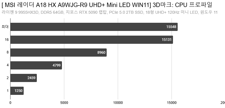 Cap 2025-11-27 00-48-48-910.png