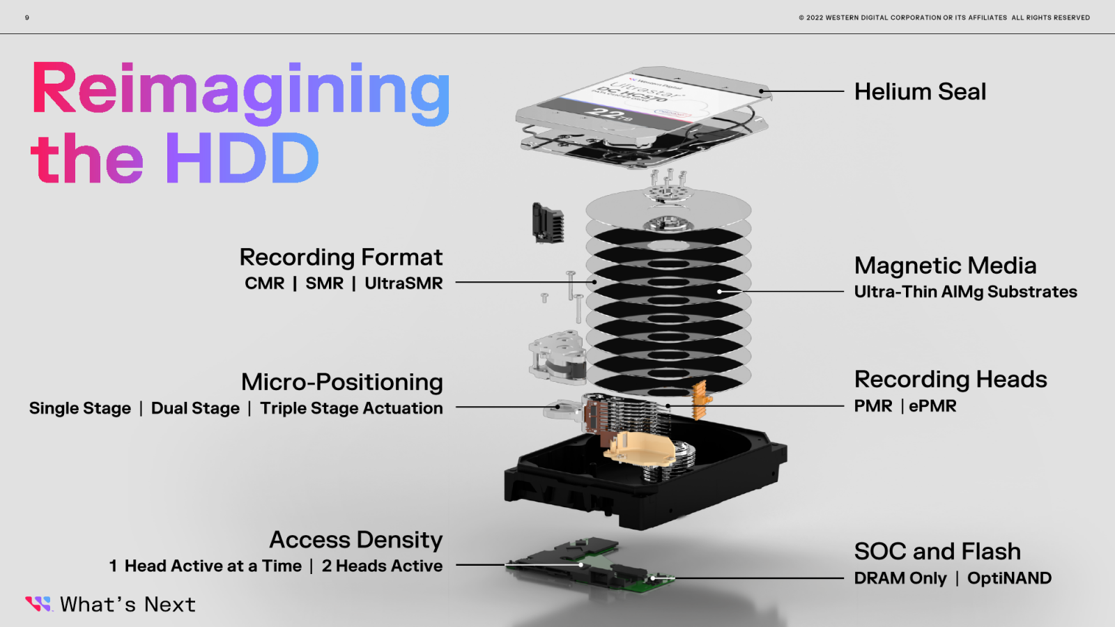 WD의 하드디스크 로드맵, 26TB, 32TB, 50TB - 컴퓨터 / 하드웨어 - 기글하드웨어