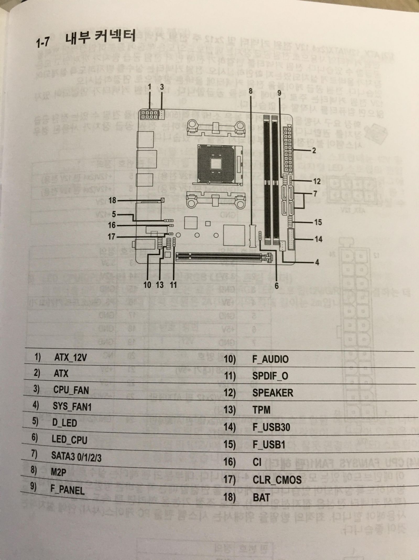 조립 어디다 연결하지는 지 모르겠습니다. - 컴퓨터 / 하드웨어 - 기글하드웨어