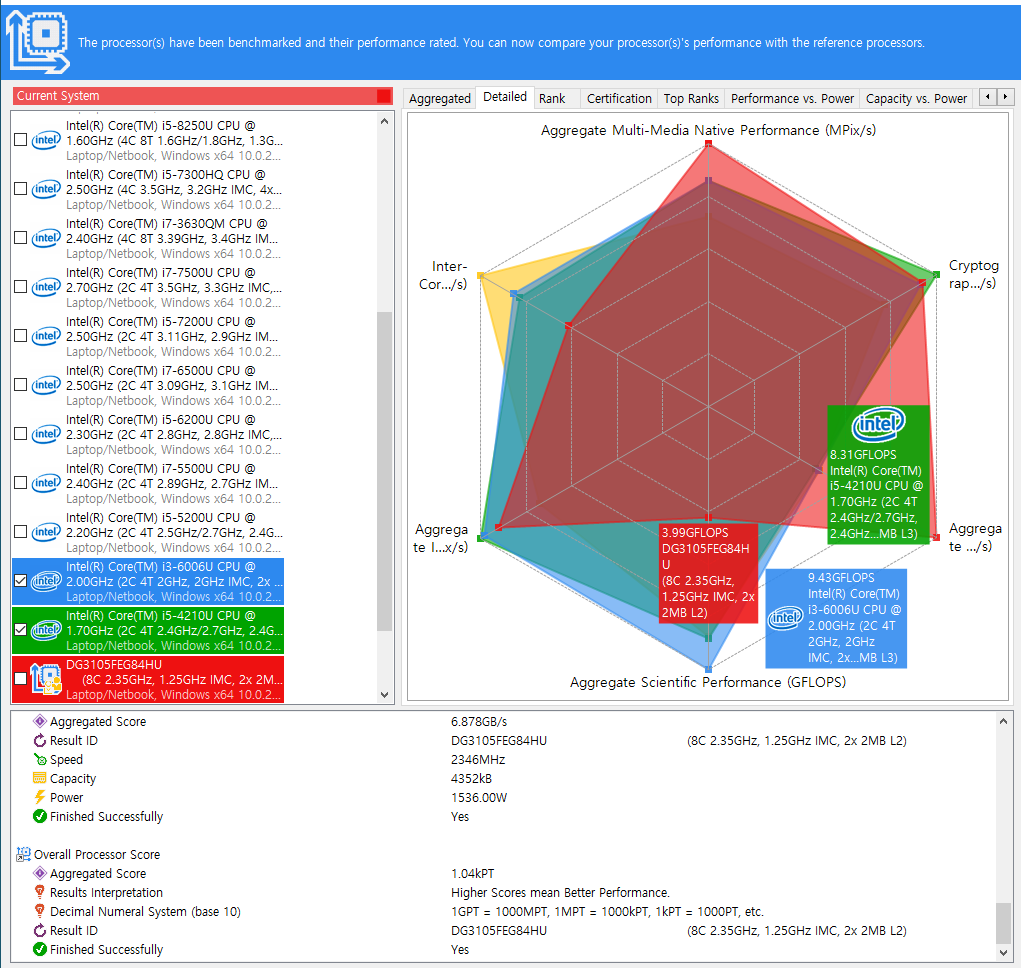 A9-9820 SoC 중국보드 사용기 - 컴퓨터 / 하드웨어 - 기글하드웨어
