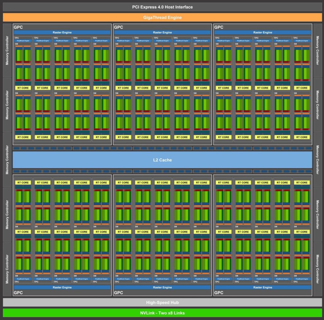 NVIDIA 암페어 GPU의 다이 크기, 스펙, 아키텍처, 기타등등 - 컴퓨터 / 하드웨어 - 기글하드웨어