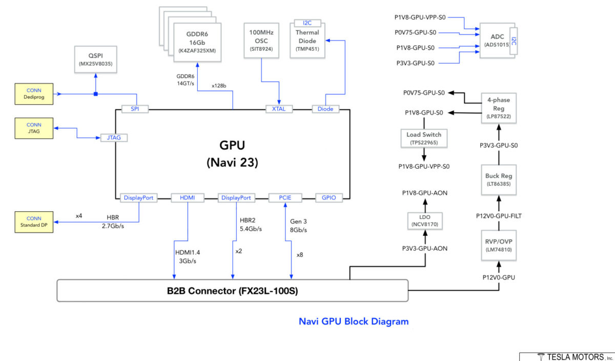 테슬라 인포테인먼트 시스템에 탑재되는 AMD 나비23 GPU의 블록 다이어그램 - 컴퓨터 / 하드웨어 - 기글하드웨어