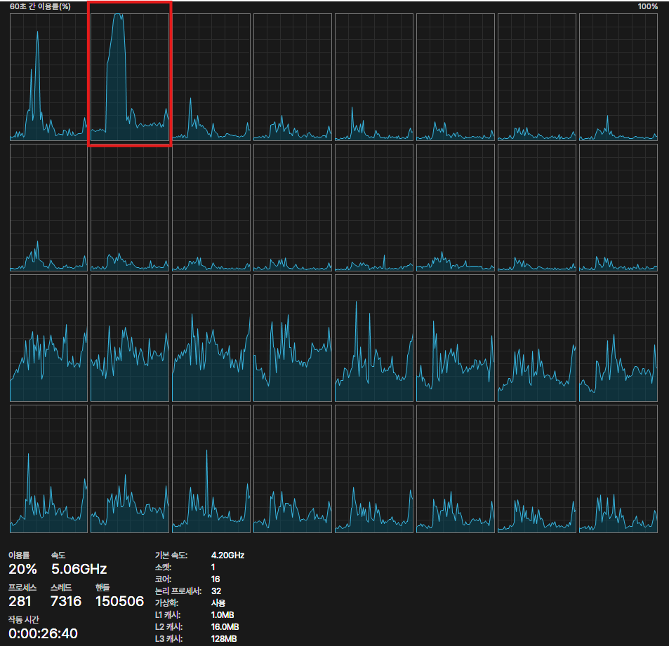특정 CPU 코어 사용률이 높아지면서 렉이걸리는 문제 + I2C 드라이버 오류 - 컴퓨터 / 하드웨어 - 기글하드웨어