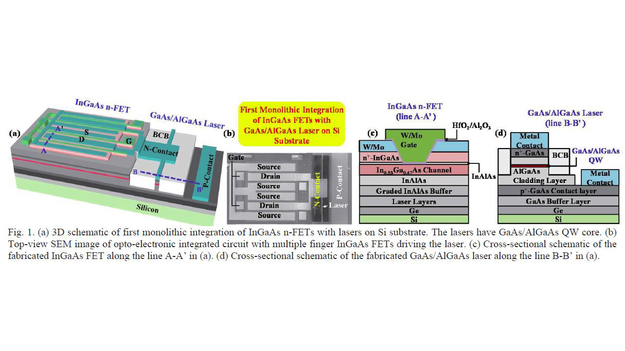 실리콘 화합물 레이저 및 화합물 FET를 일체로 형성 한 광전자 집적 회로 - 컴퓨터 / 하드웨어 - 기글하드웨어