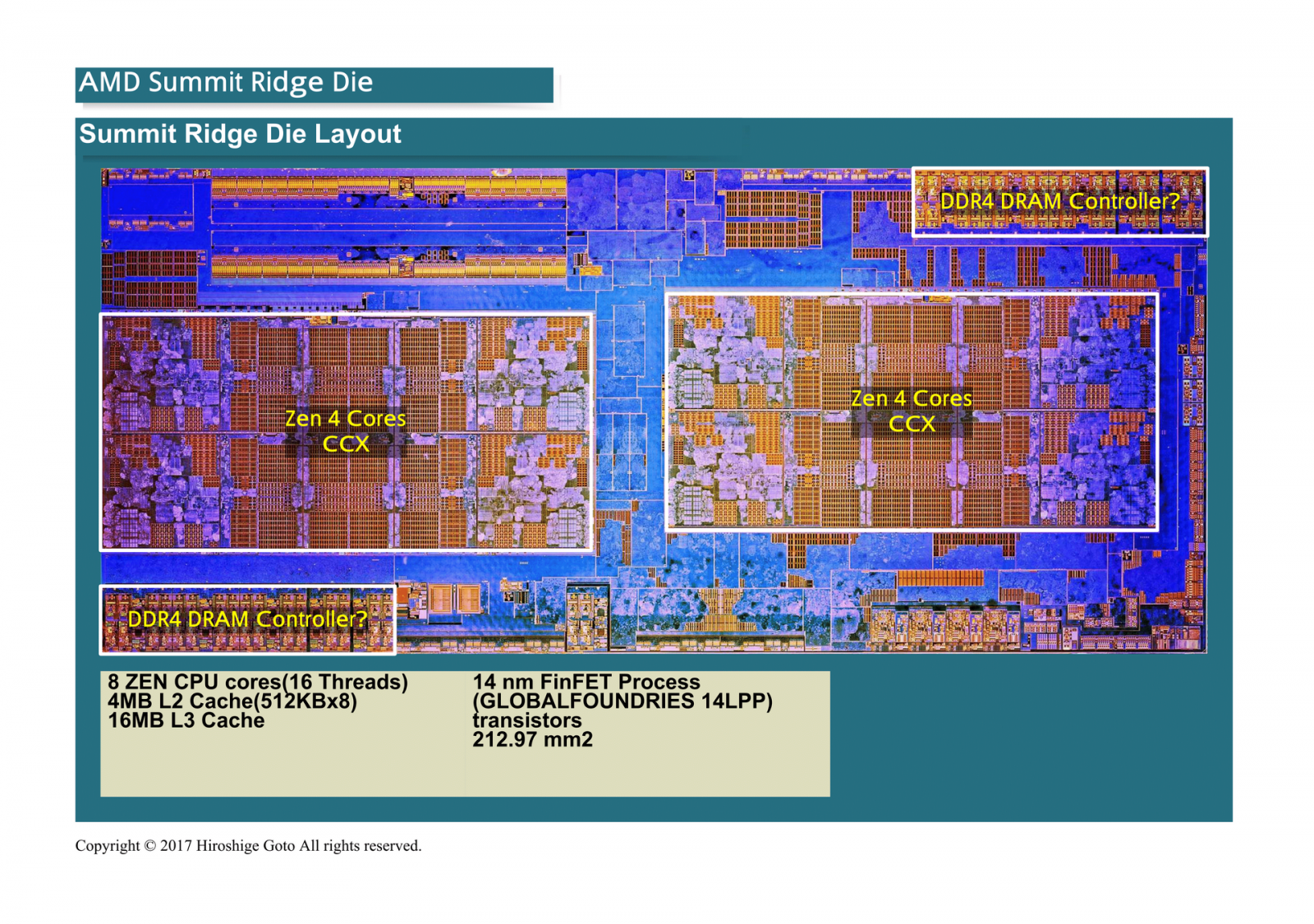 AMD 라이젠 7 반도체 칩의 모습 - 컴퓨터 / 하드웨어 - 기글하드웨어
