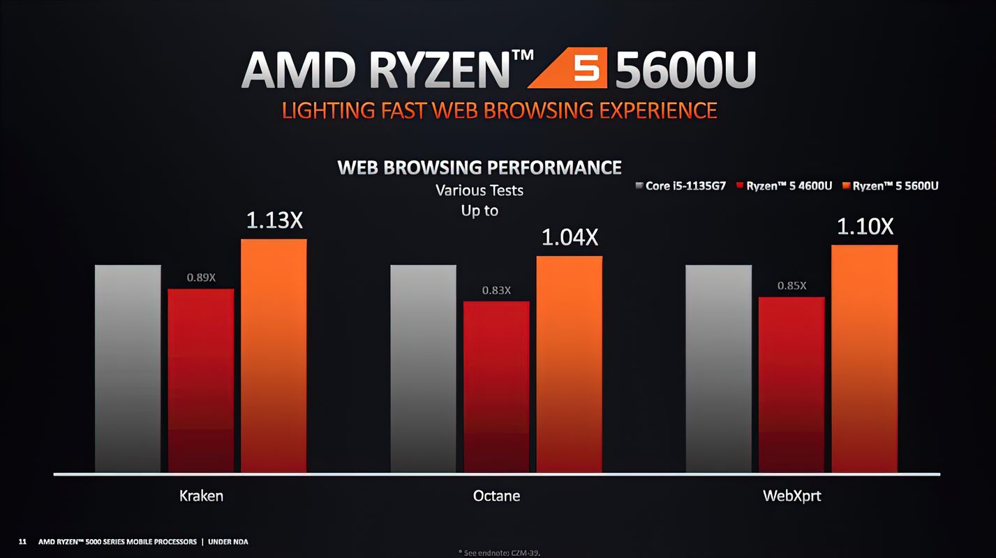 AMD, 모바일 라이젠 5000 시리즈 프로세서의 성능 공개 - 컴퓨터 / 하드웨어 - 기글하드웨어