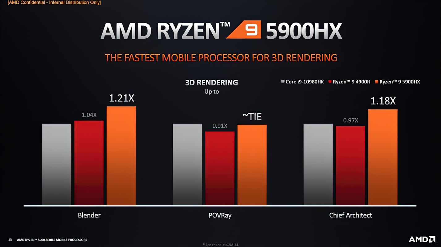AMD, 모바일 라이젠 5000 시리즈 프로세서의 성능 공개 - 컴퓨터 / 하드웨어 - 기글하드웨어