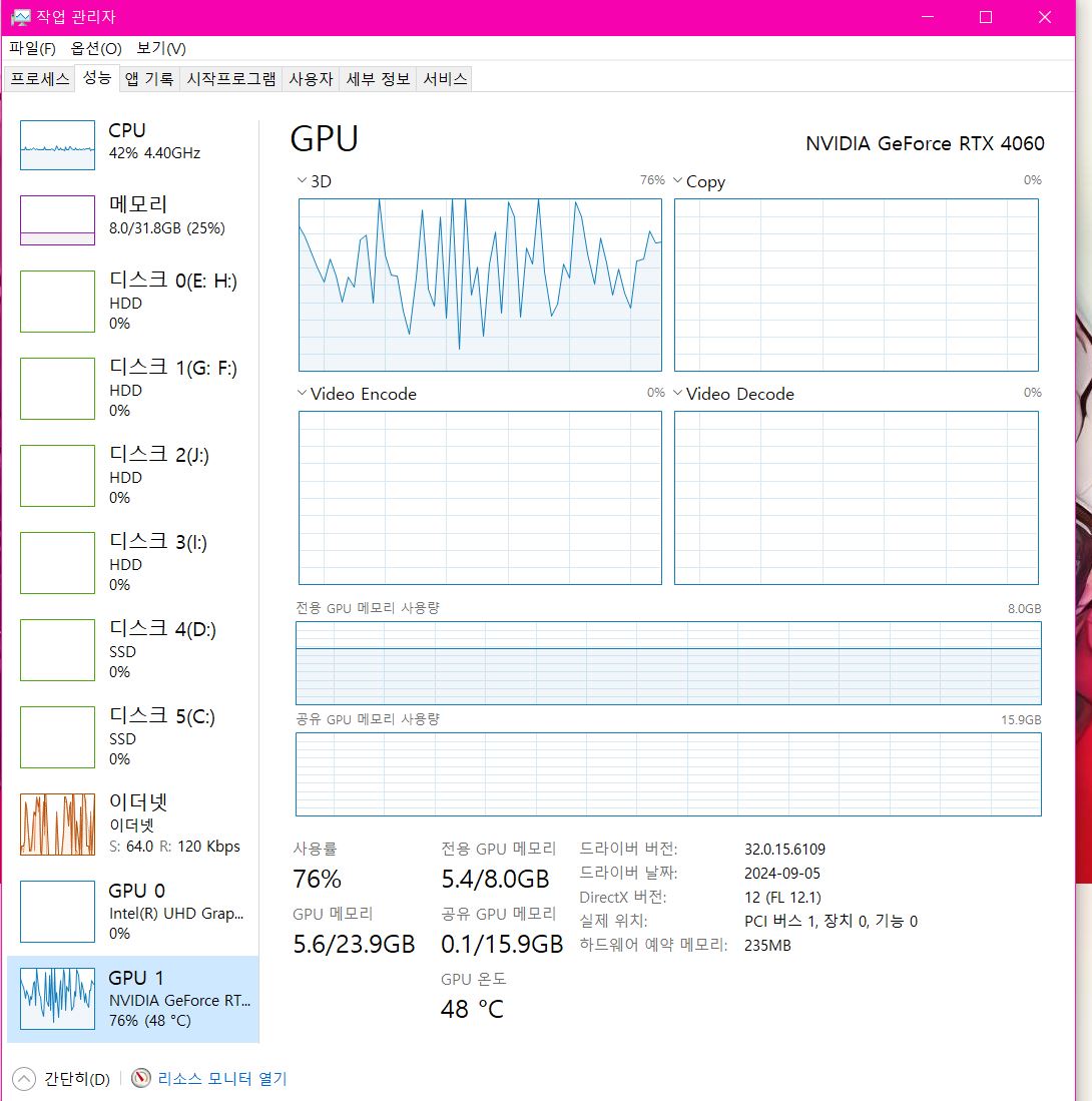 아무것도 안하고 있는데도 CPU GPU 사용률이.... - 컴퓨터 / 하드웨어 - 기글하드웨어