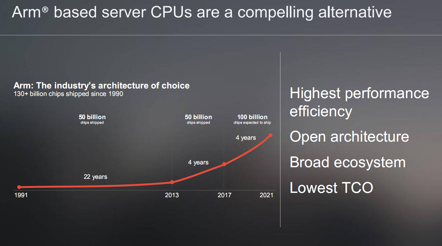 마벨의 2세대 ARM 프로세서 ThunderX2 - 컴퓨터 / 하드웨어 - 기글하드웨어
