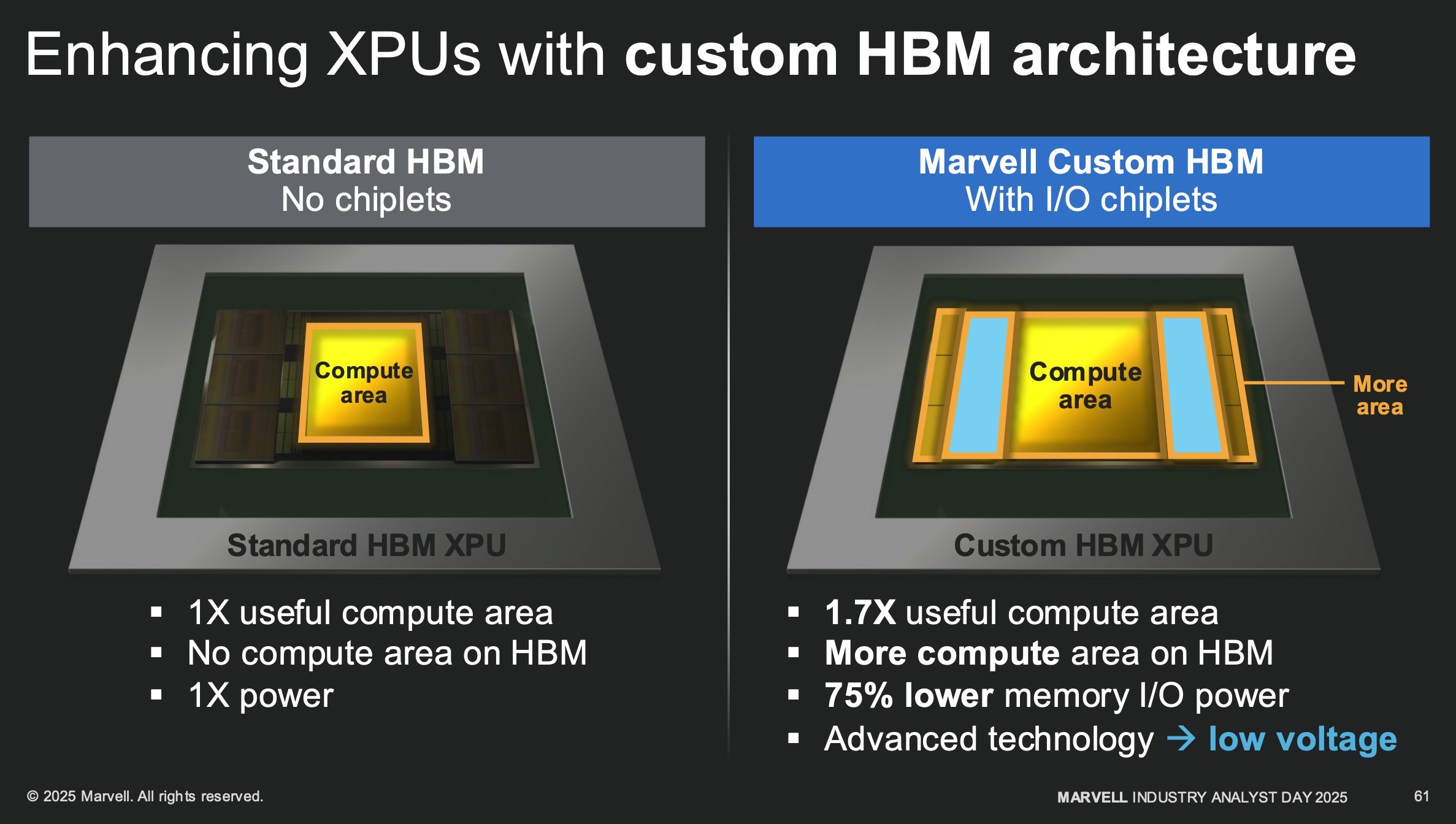 마벨, 2nm 초 저전력 고밀도 SRAM 설계 - 컴퓨터 / 하드웨어 - 기글하드웨어