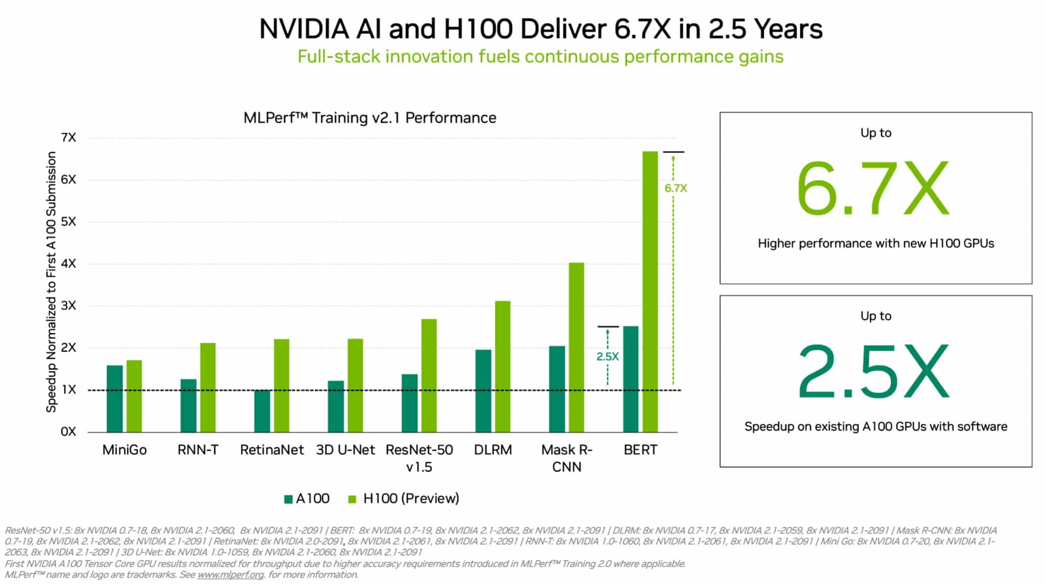 tensor core a100 vs v100 performance Nvidia A100 Amd Gpu Vs Nvidia Gpu A100 Tensor Core A100 V100 Comparison  Stacking Up AMD