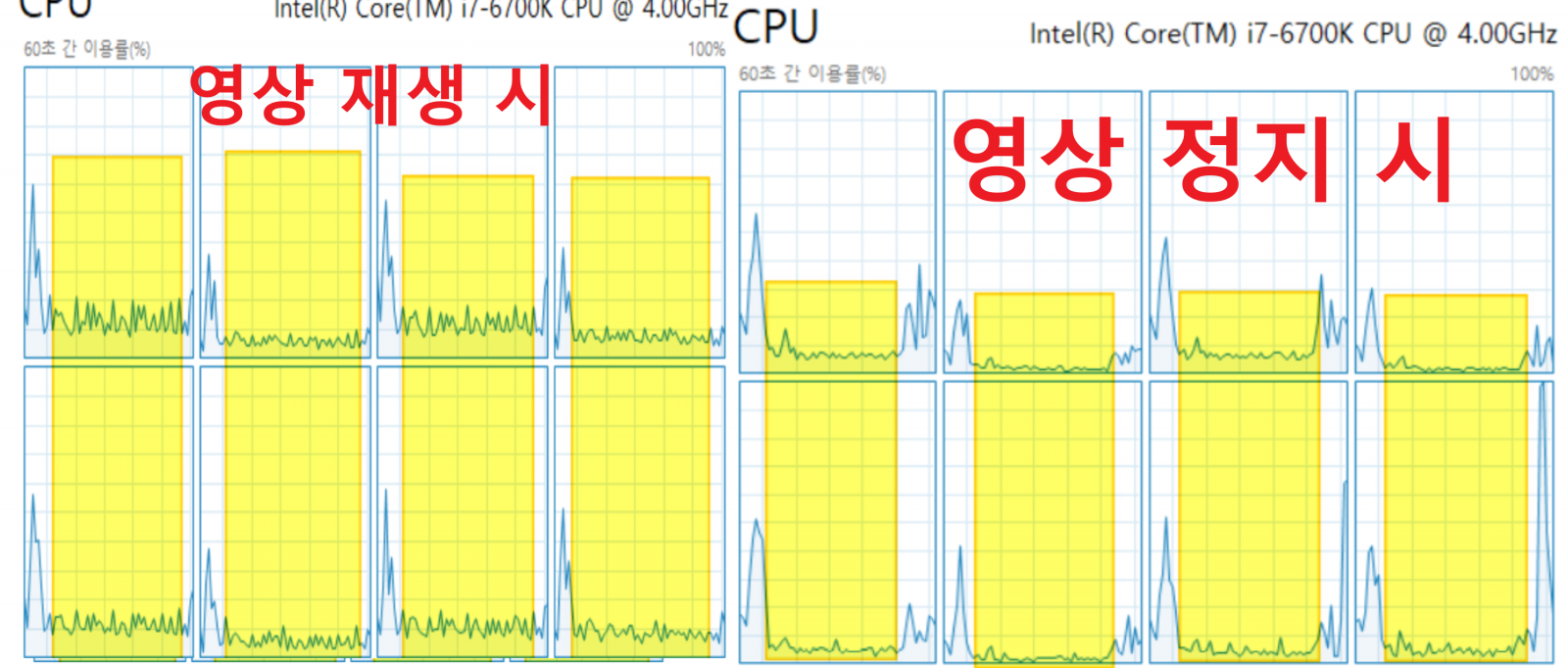 유튜브 CPU 점유율 줄이면서 노래 틀기 - 컴퓨터 / 하드웨어 - 기글하드웨어