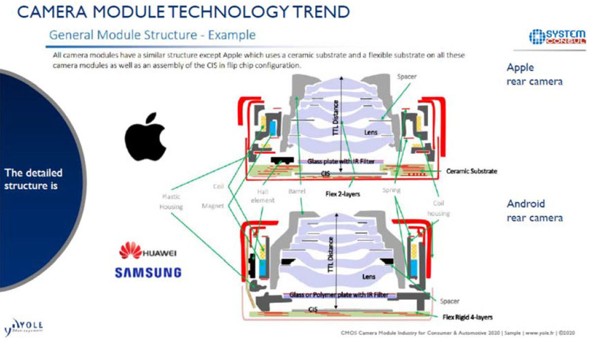 삼성과 애플의 카메라 모듈 구조 비교 - 모바일 / 스마트 - 기글하드웨어