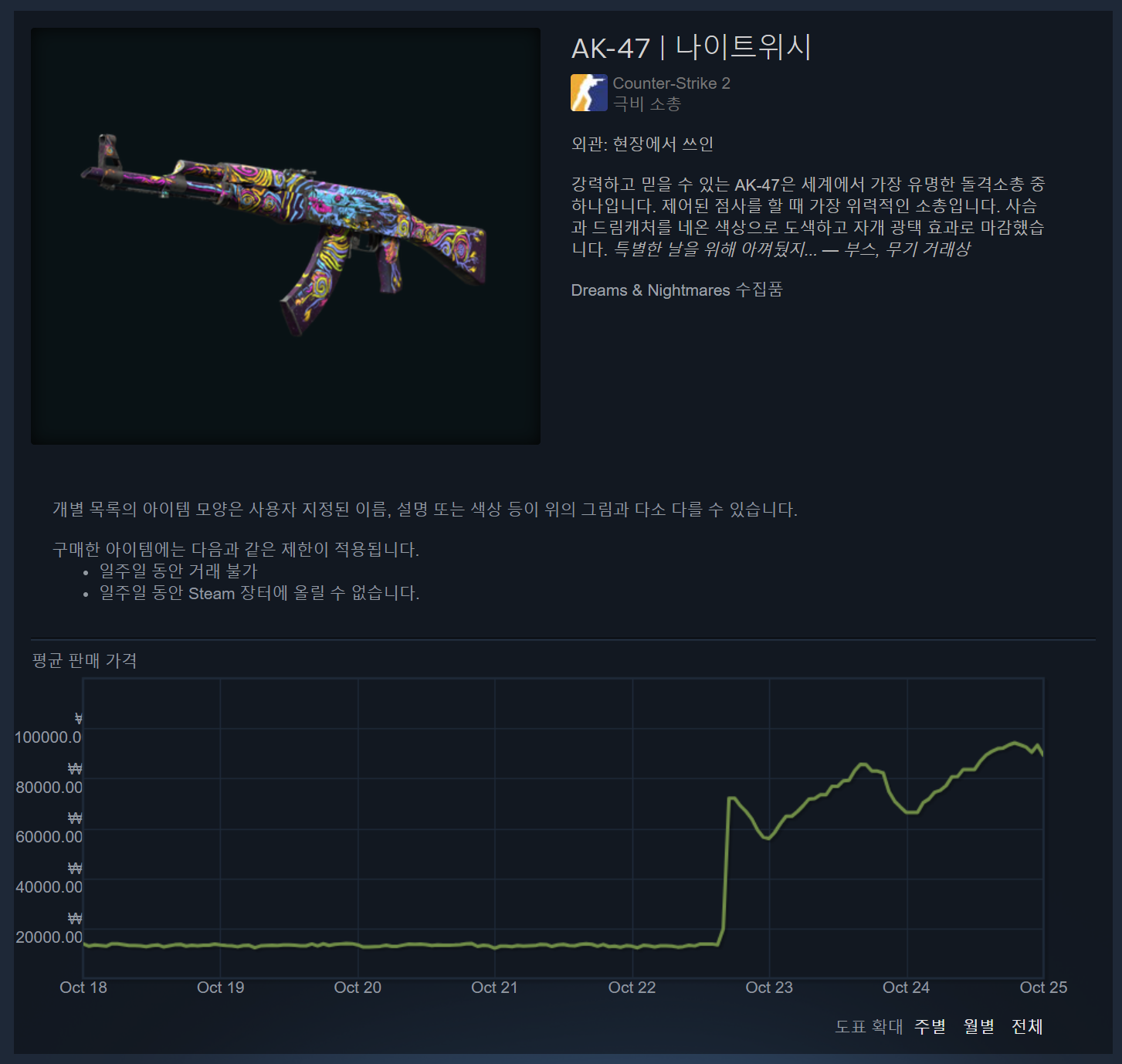 카운터 스트라이크 2의 시장 경제가 완전히 붕괴했습니다 - 게임 / 엔터테인먼트 - 기글하드웨어