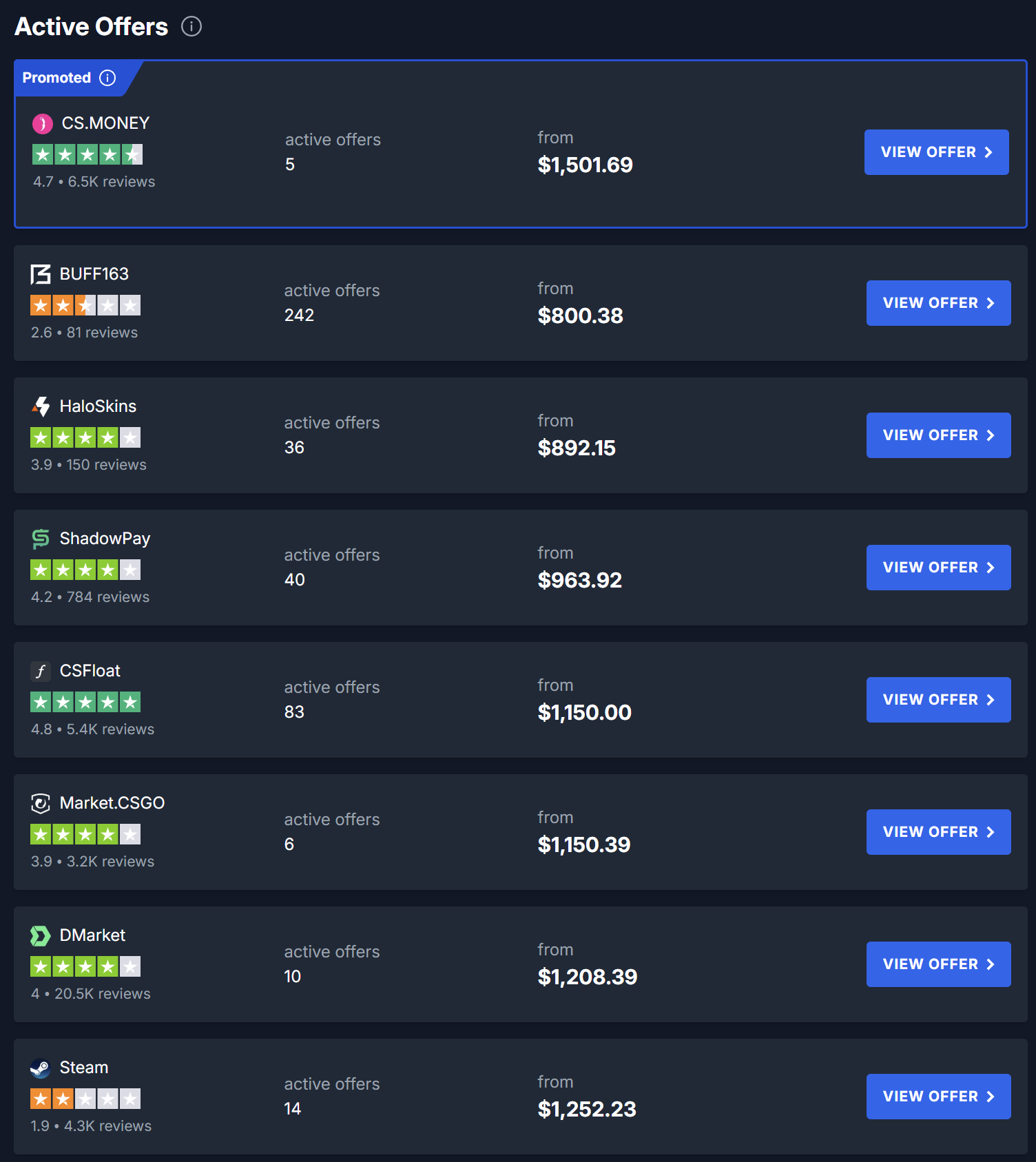 카운터 스트라이크 2의 시장 경제가 완전히 붕괴했습니다 - 게임 / 엔터테인먼트 - 기글하드웨어