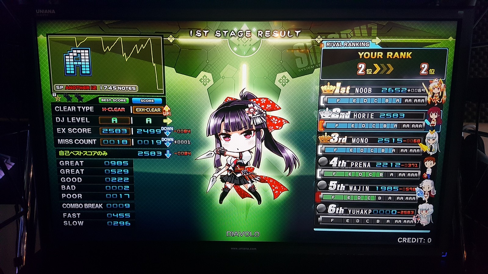 리듬게임] 피드백과 연구, 집념과 우연 - 게임 / 엔터테인먼트 - 기글하드웨어