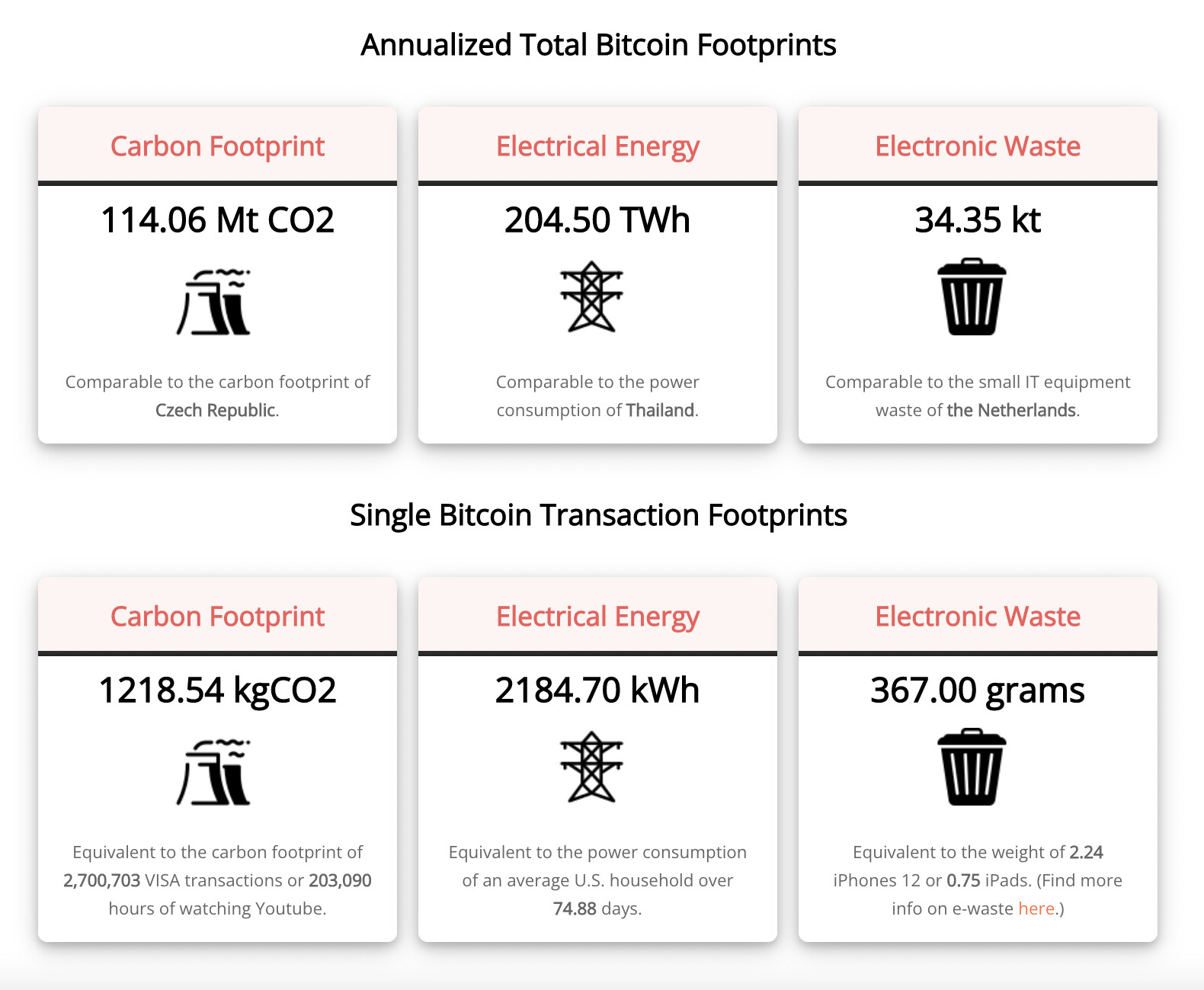 비트코인의 에너지 효율을 높이기 위한 5백만 달러 규모의 캠페인 - 인터넷 / 소프트웨어 - 기글하드웨어