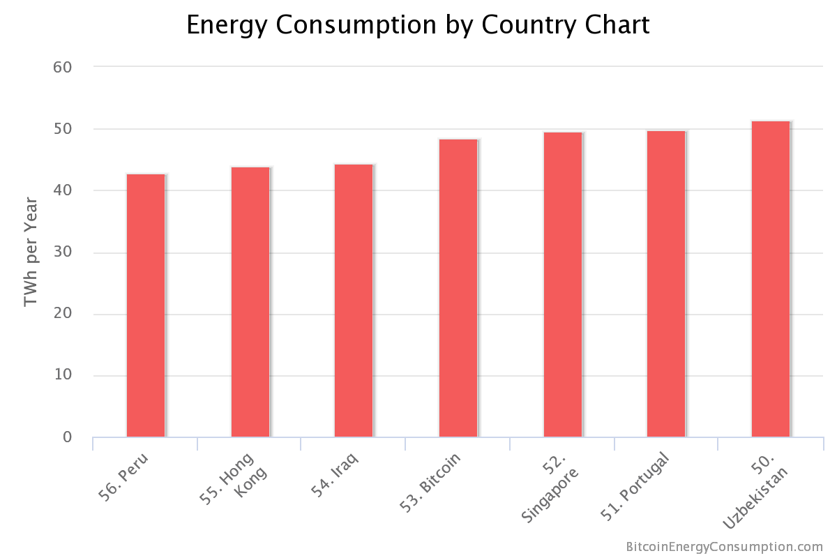 비트코인 채굴에 소모되는 전기의 용량? - 인터넷 / 소프트웨어 - 기글하드웨어