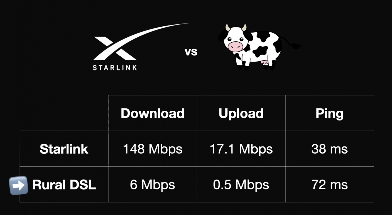 스타링크 4개월 사용 후기가 올라왔네요. - 인터넷 / 소프트웨어 - 기글하드웨어