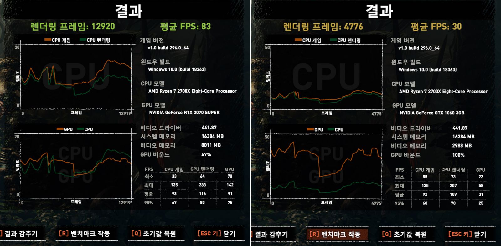 GTX 1060 ▷ RTX 2070 Super, PS4 대신 그래픽카드 고른 이유? - 리뷰 / 사용기 - 기글하드웨어