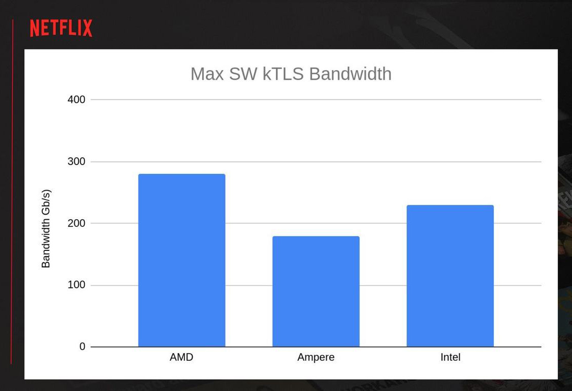 주간뉴스 9/26 - 넷플릭스 서버, 캐패시터 부족, PCIe 5.0 SSD, 서피스 2021 시리즈, 갤럭시 S22 생김새, 샤오미  백도어? 충전 포트 통일, 아이폰 13 분해, 스팀 덱 FAQ - 주간 / 국내 뉴스 - 기글하드웨어