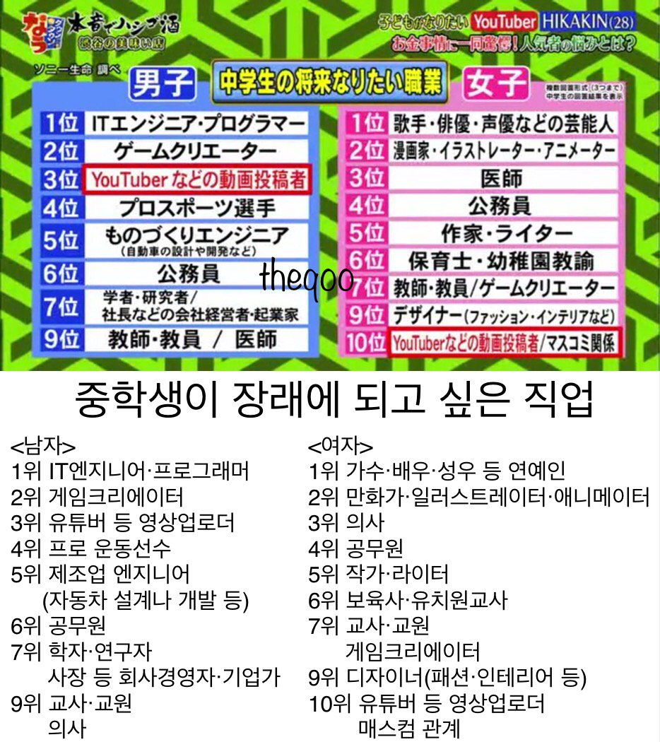 일본 중학생들의 장래희망 - 커뮤니티 게시판 - 기글하드웨어