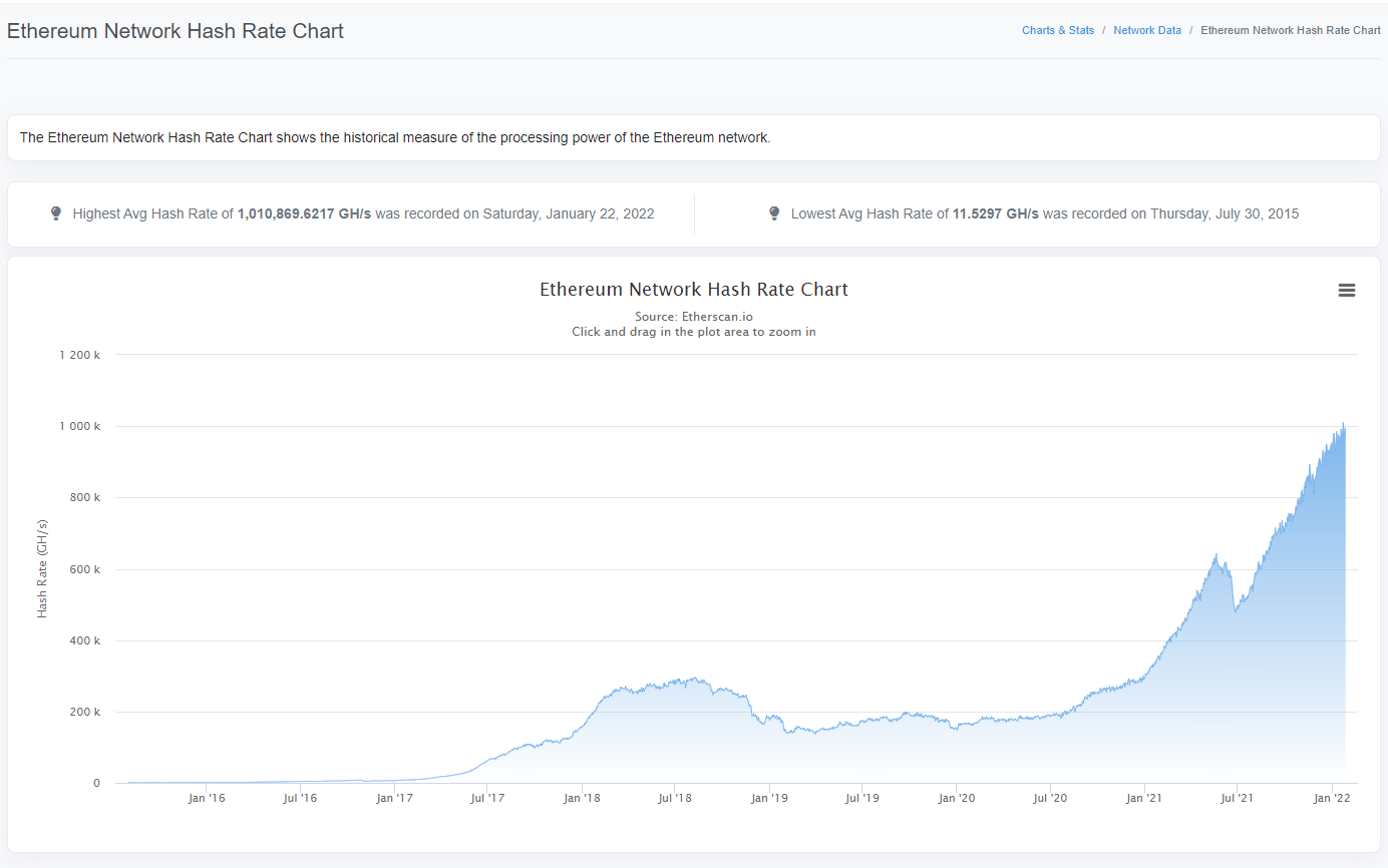 채굴이 망하면 우리나라에 풀릴 그래픽카드가... - 커뮤니티 게시판 - 기글하드웨어