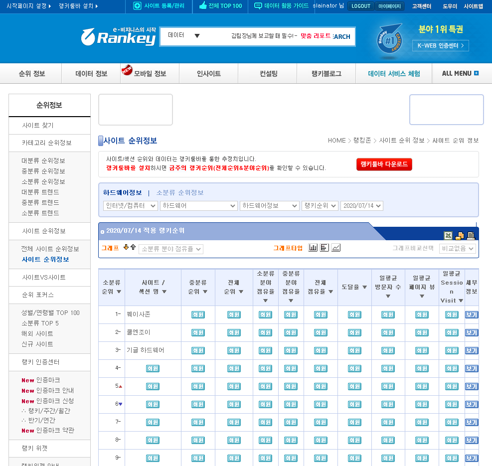 국내 하드웨어 정보 사이트 랭킹 순위 - 커뮤니티 게시판 - 기글하드웨어