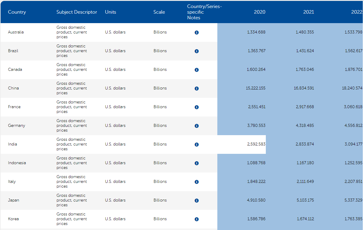 한국 GDP 10위권 내 안착 - 커뮤니티 게시판 - 기글하드웨어